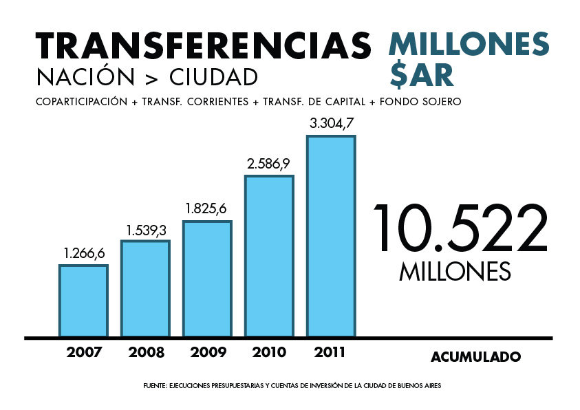 transf nacion_ciudad